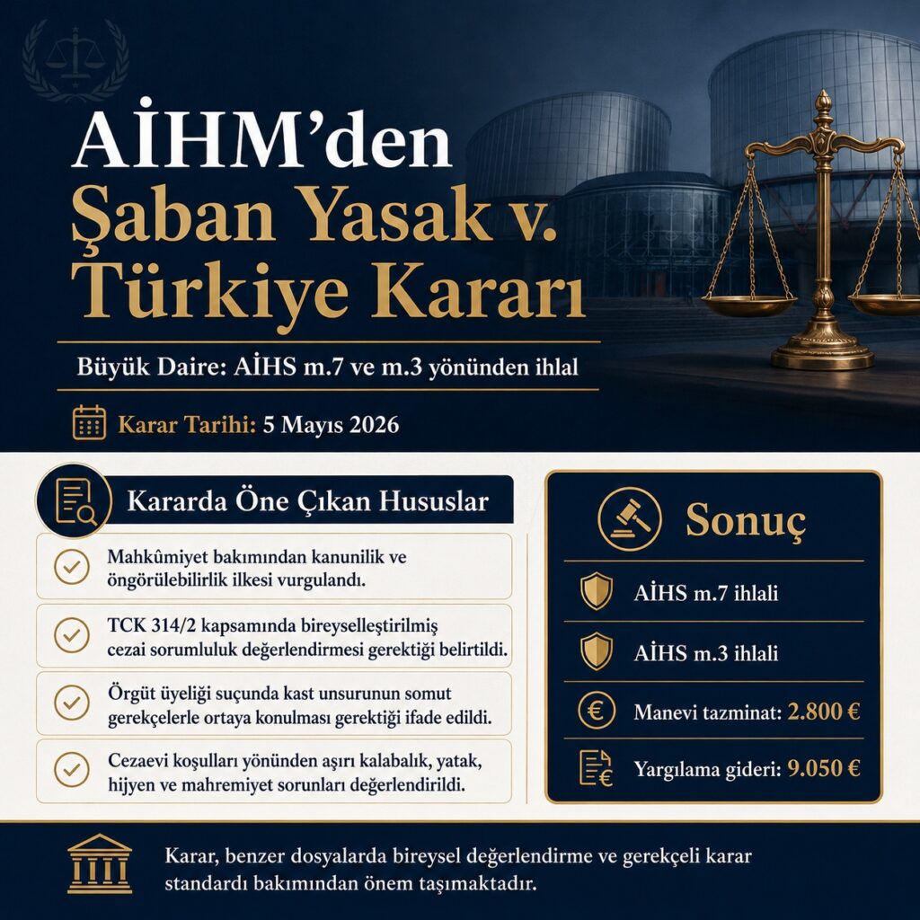 AİHM Büyük Daire’den Şaban Yasak v. Türkiye Kararı: Kanunilik İlkesi ve Cezaevi Koşulları Bakımından İhlal